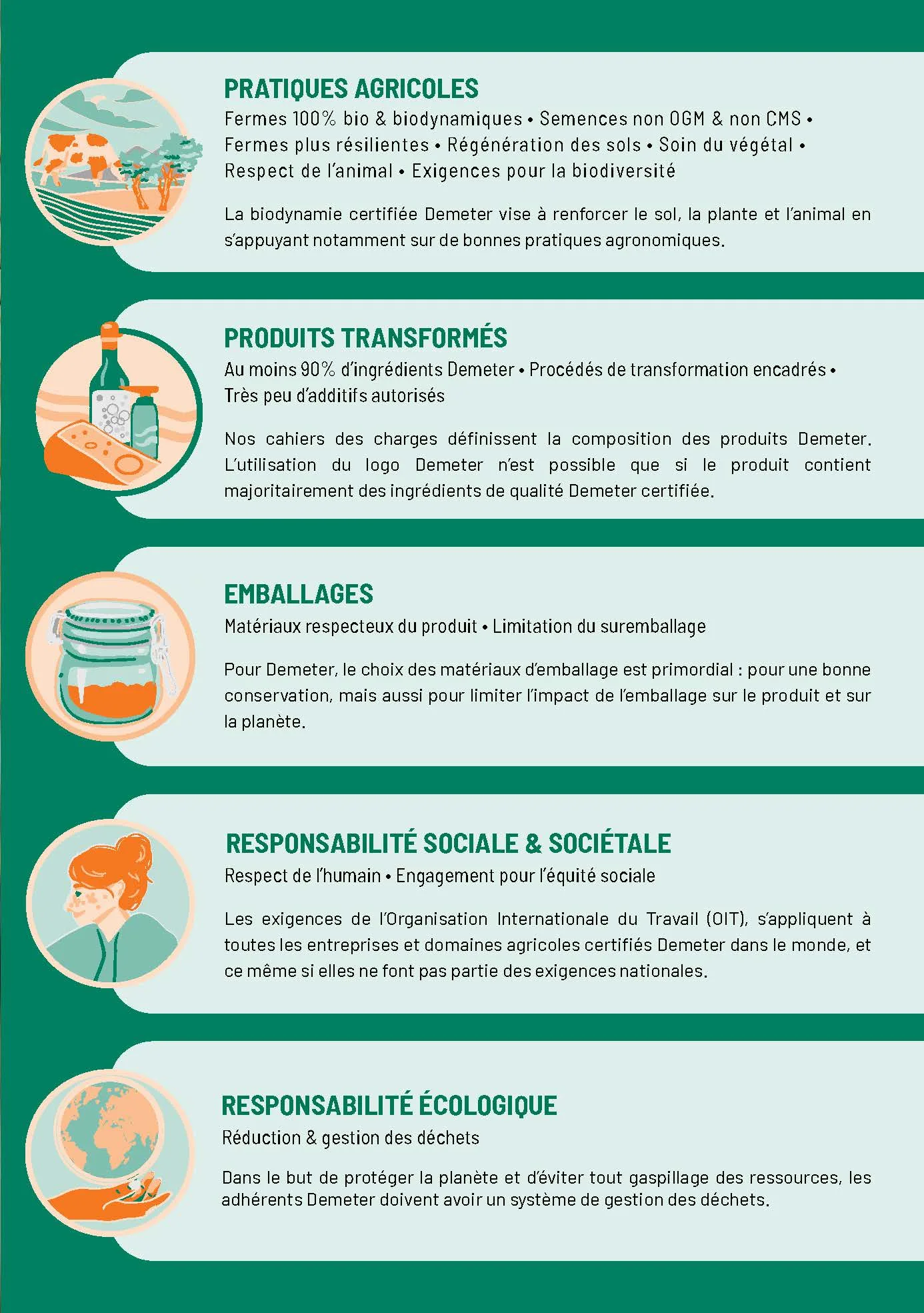 Demeter : 1 siècle de biodynamie